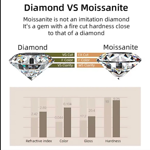 NWOT 1.2 CT Moissanite Clover Necklace 18k rose gold pltd sterling silver 16”18” - Picture 6 of 16